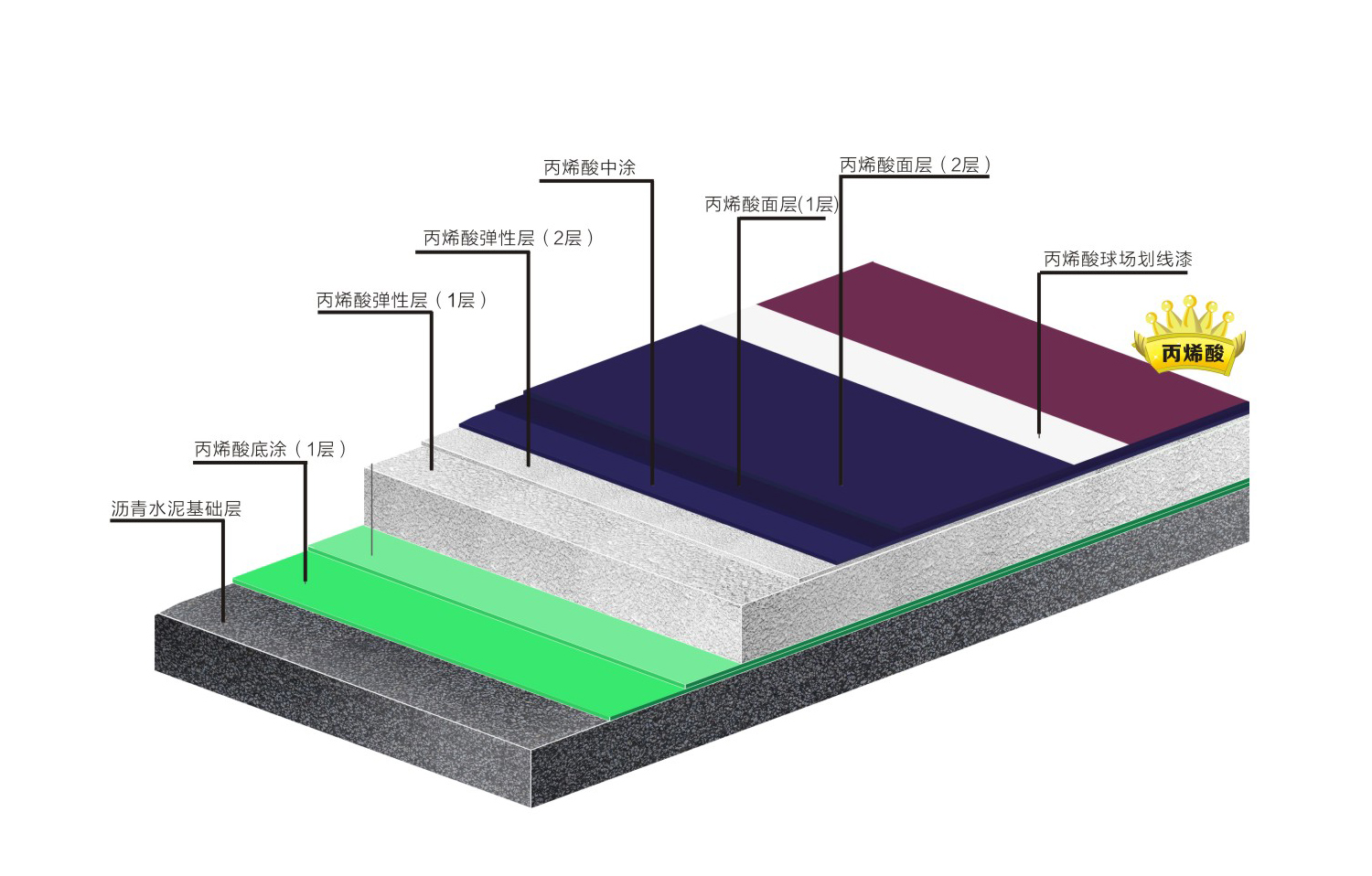 环保丙烯酸球场