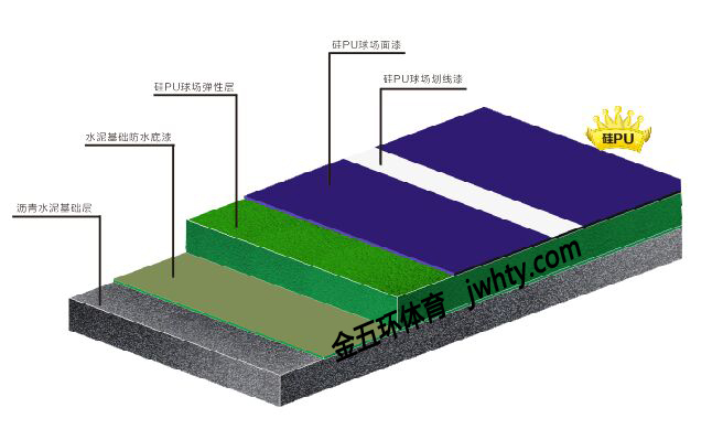 环保硅PU球场