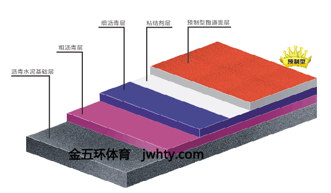 环保预制型塑胶跑道