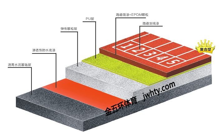 环保复合型塑胶跑道