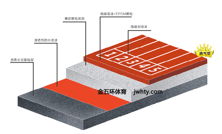 环保透气型塑胶跑道