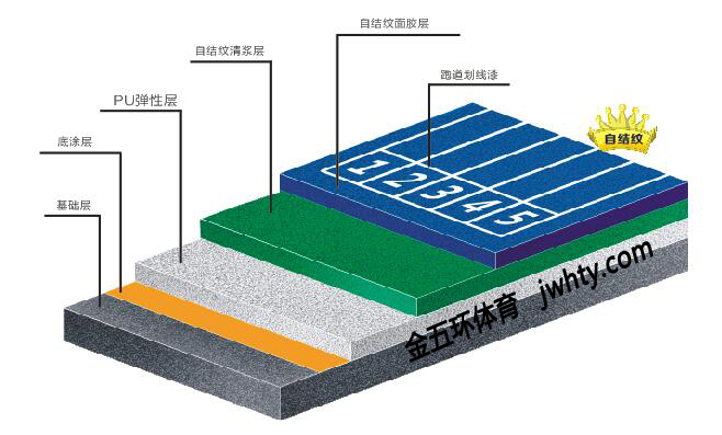 环保自结纹型塑胶跑道